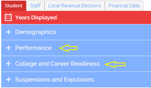 image showing performance and college readiness sections 